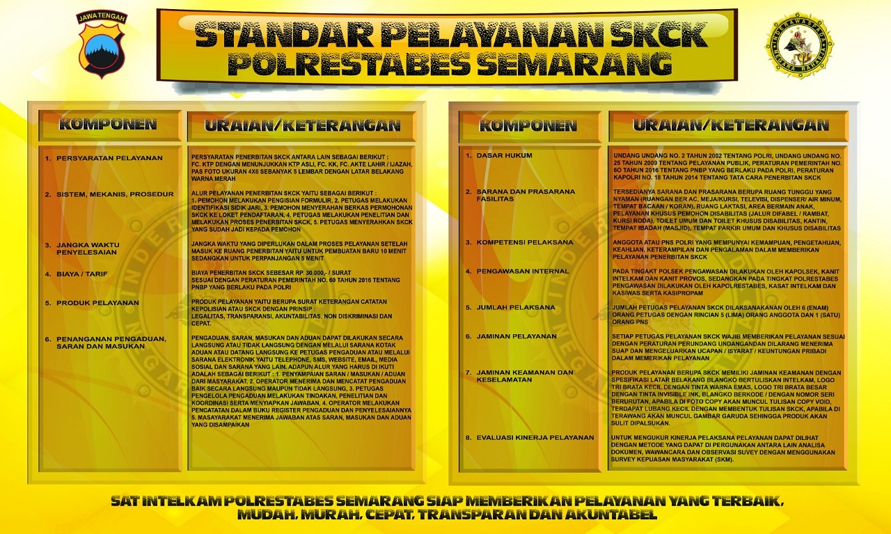 SP SKCK | WEBSITE RESMI POLRESTABES SEMARANG